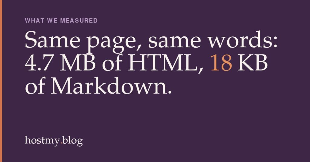 Markdown Copies of Your Posts: Who Reads Them and How to Serve Them Safely