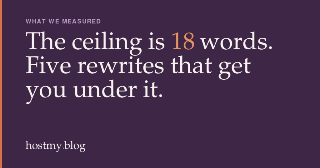 Writing Sentences an AI Can Actually Quote: The 18 Word Ceiling