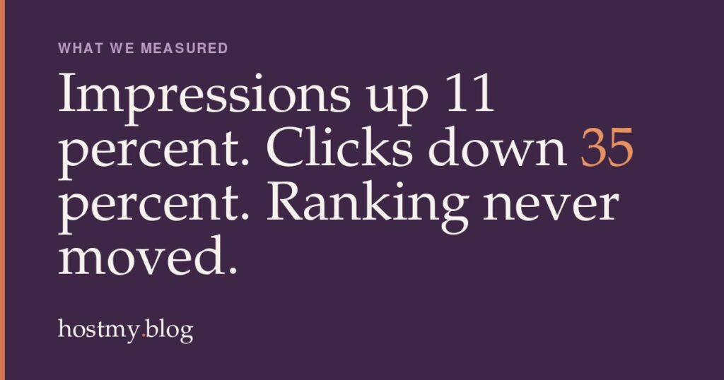 What Zero Click Search Actually Costs a Blog