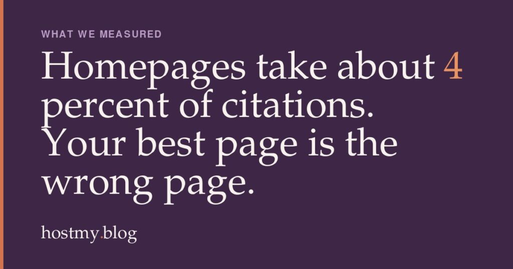 Your Homepage Is the Wrong Page to Optimise for AI