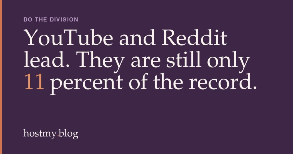 Why AI Answers Cite Reddit and YouTube More Than Your Blog