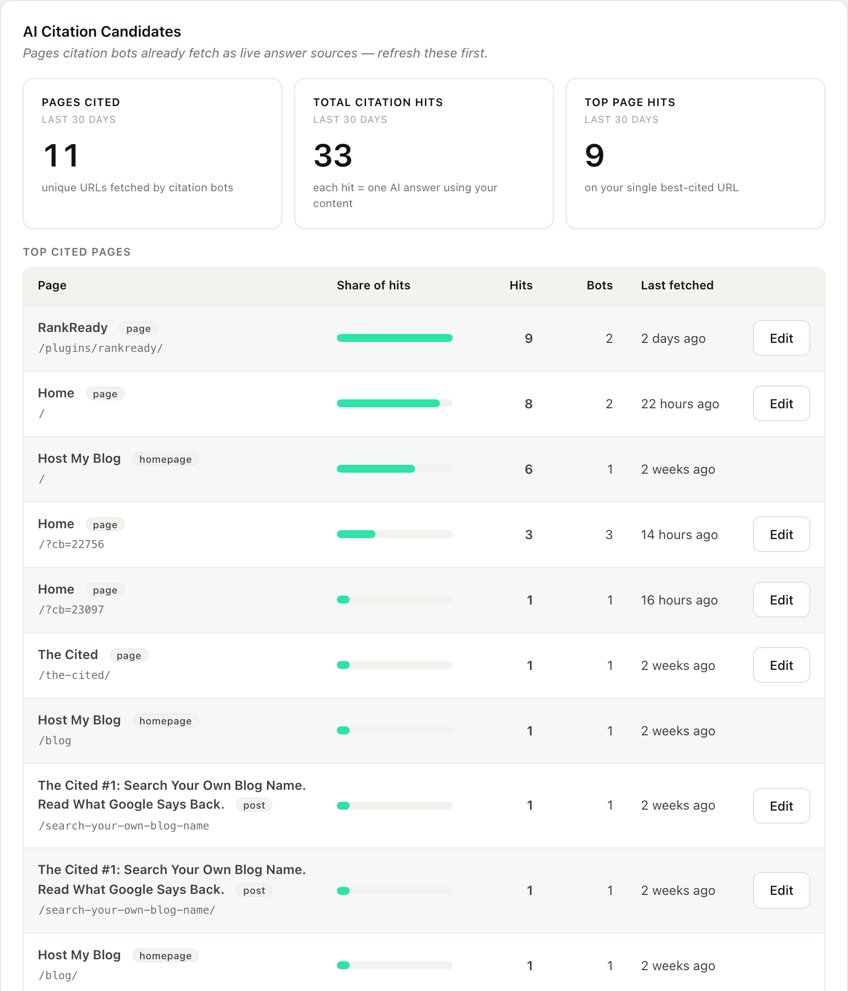 The AI Citation Candidates screen in RankReady, listing the pages that live answer bots fetched, as the citation side of the Insights tab.