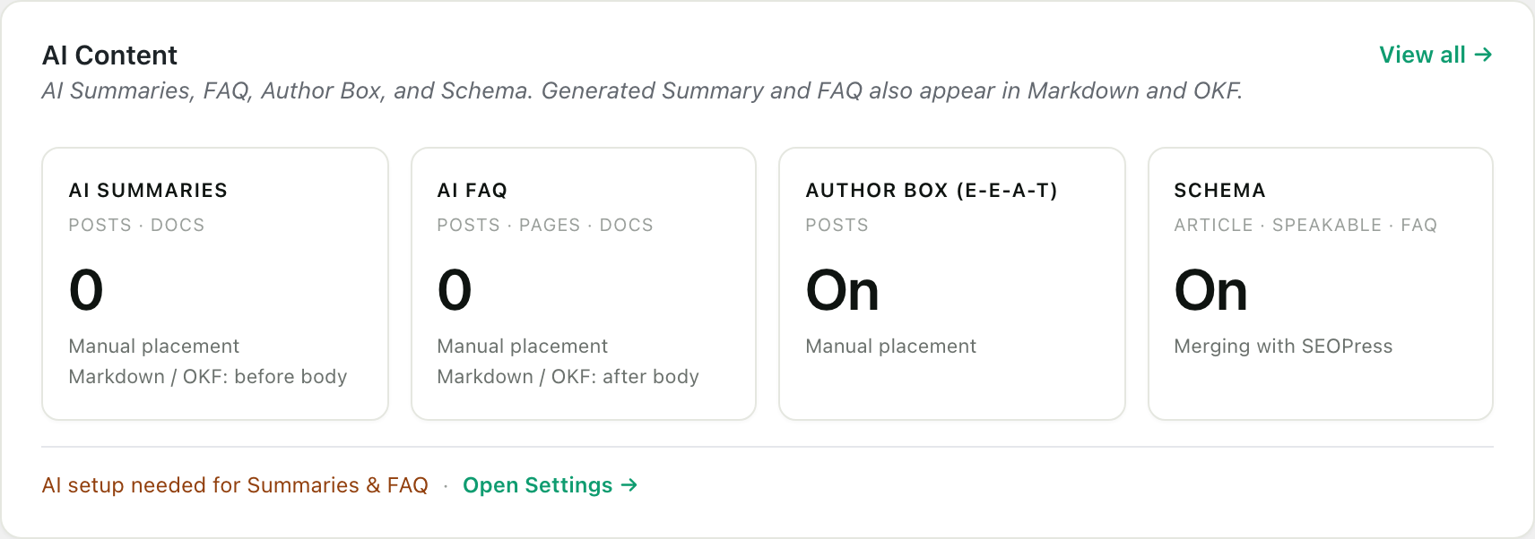 The AI Content card on the RankReady dashboard, showing four counters: AI Summaries and AI FAQ at zero with manual placement, Author Box for E-E-A-T switched on for posts, and Schema on for Article, Speakable and FAQ with the note that it is merging with SEOPress.